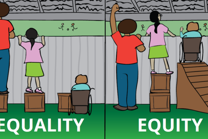 What Does Equity Mean?