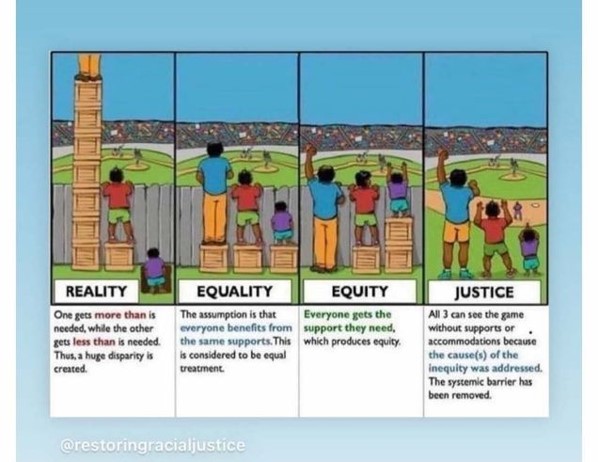 Equality, Equity. Justice and Community building